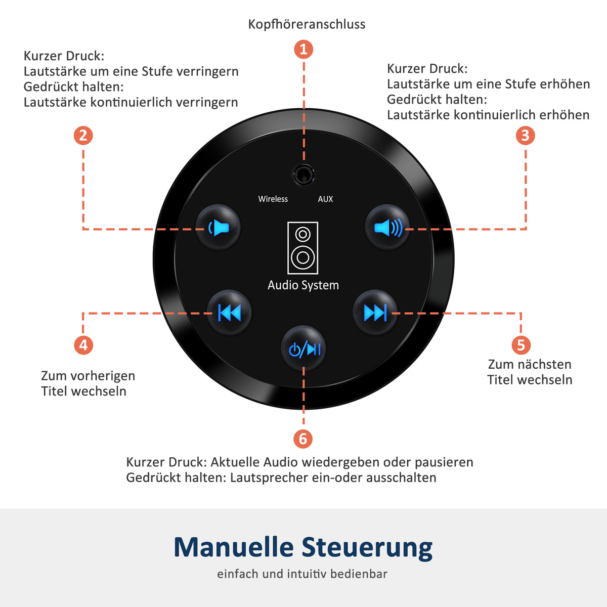 M MCombo Fernsehsessel Elektrisch Verstellbar, Relaxsessel mit Liegefunktion, Bluetooth-Lautsprechern, Verstellbare Kopfstütze, Massage & Wärmefunktion, 35D Vollschaum-Sitzkissen 7053