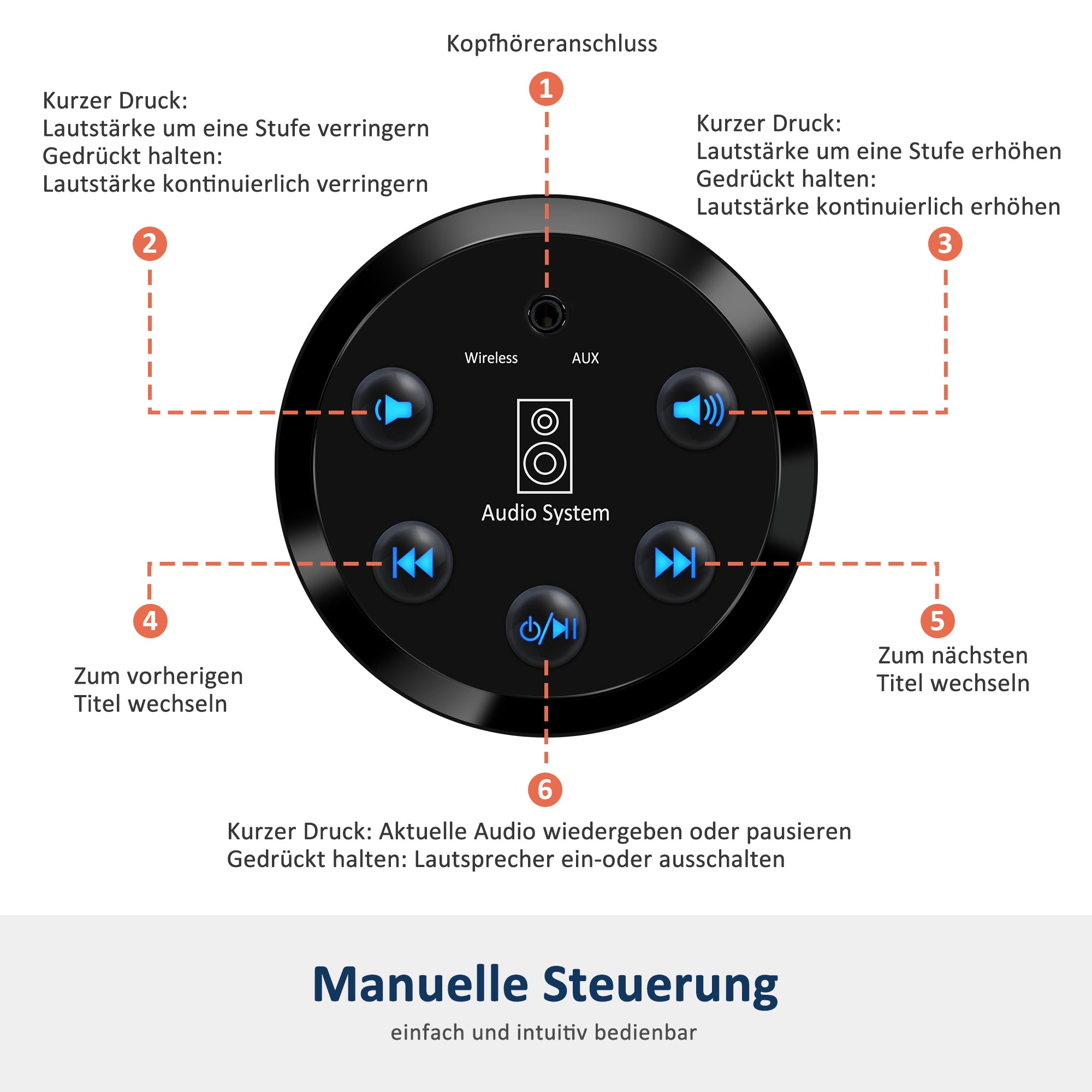 M MCombo Fernsehsessel Elektrisch Verstellbar, Relaxsessel mit Liegefunktion, Bluetooth-Lautsprechern, Verstellbare Kopfstütze, Massage & Wärmefunktion, 35D Vollschaum-Sitzkissen 7053