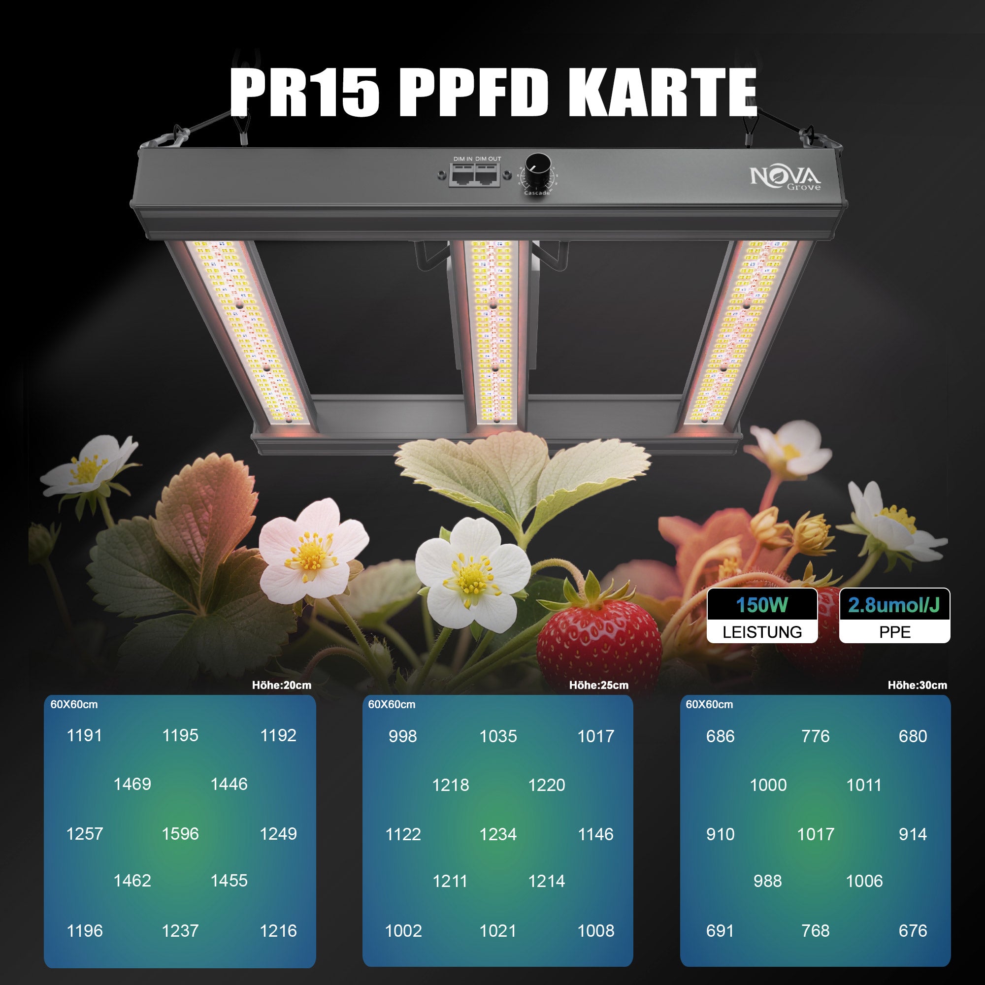 NovaGrove Plantenlamp LED Volledig Spectrum IR, 150W Kweeklamp voor Kweekbox 60x60cm, Kweeklicht met Dimbaar & Daisy Chain, PR15