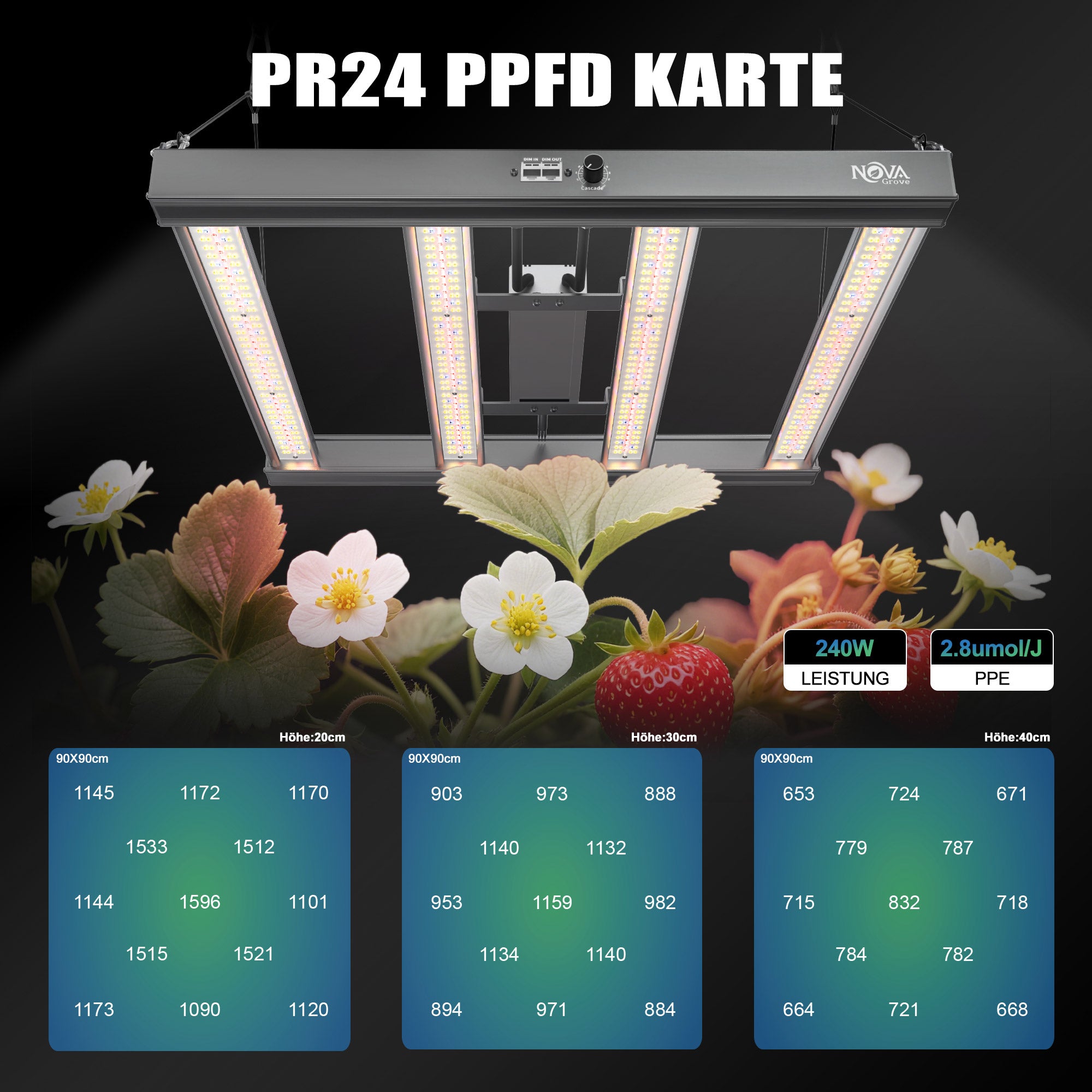 NovaGrove Lampada LED a infrarossi a spettro completo per piante, 240W, per grow box da 90x90 cm, dimmerabile e con collegamento in serie, PR24