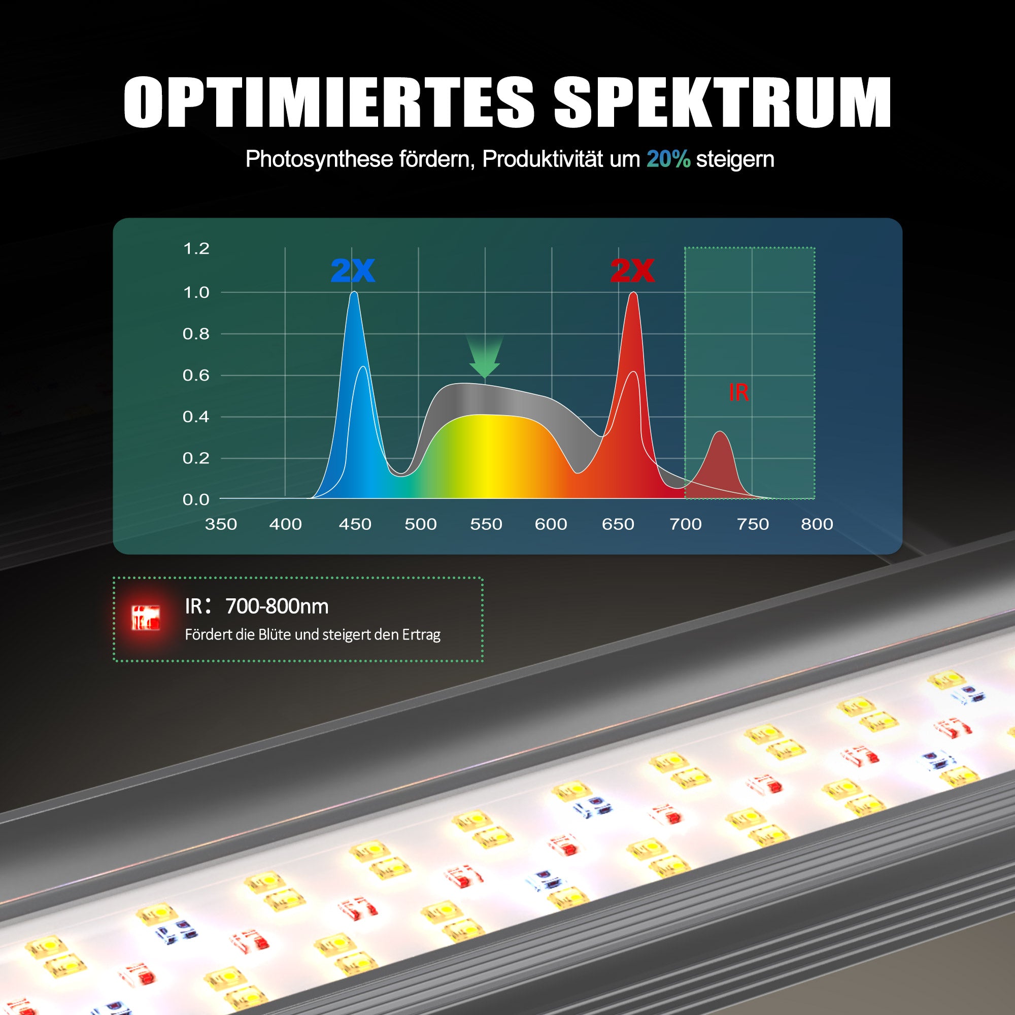 NovaGrove Plantenlamp LED Volledig Spectrum IR, 320W Kweeklamp voor Kweekbox 90x90cm, Kweeklicht met Dimbaar & Daisy Chain, PR32