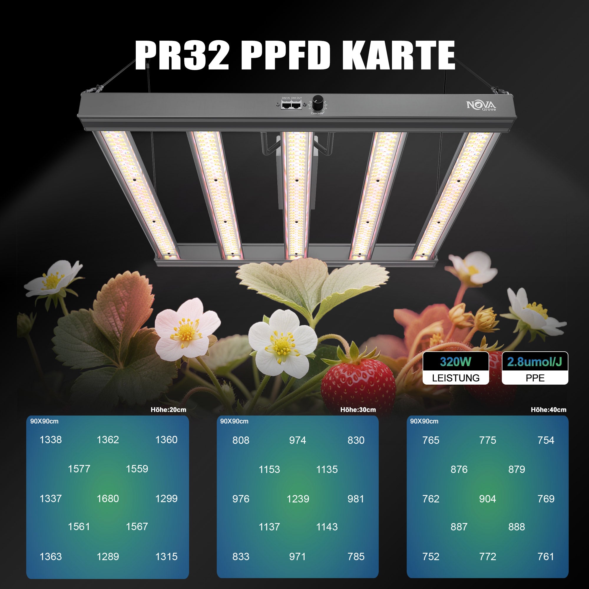 NovaGrove Plantenlamp LED Volledig Spectrum IR, 320W Kweeklamp voor Kweekbox 90x90cm, Kweeklicht met Dimbaar & Daisy Chain, PR32