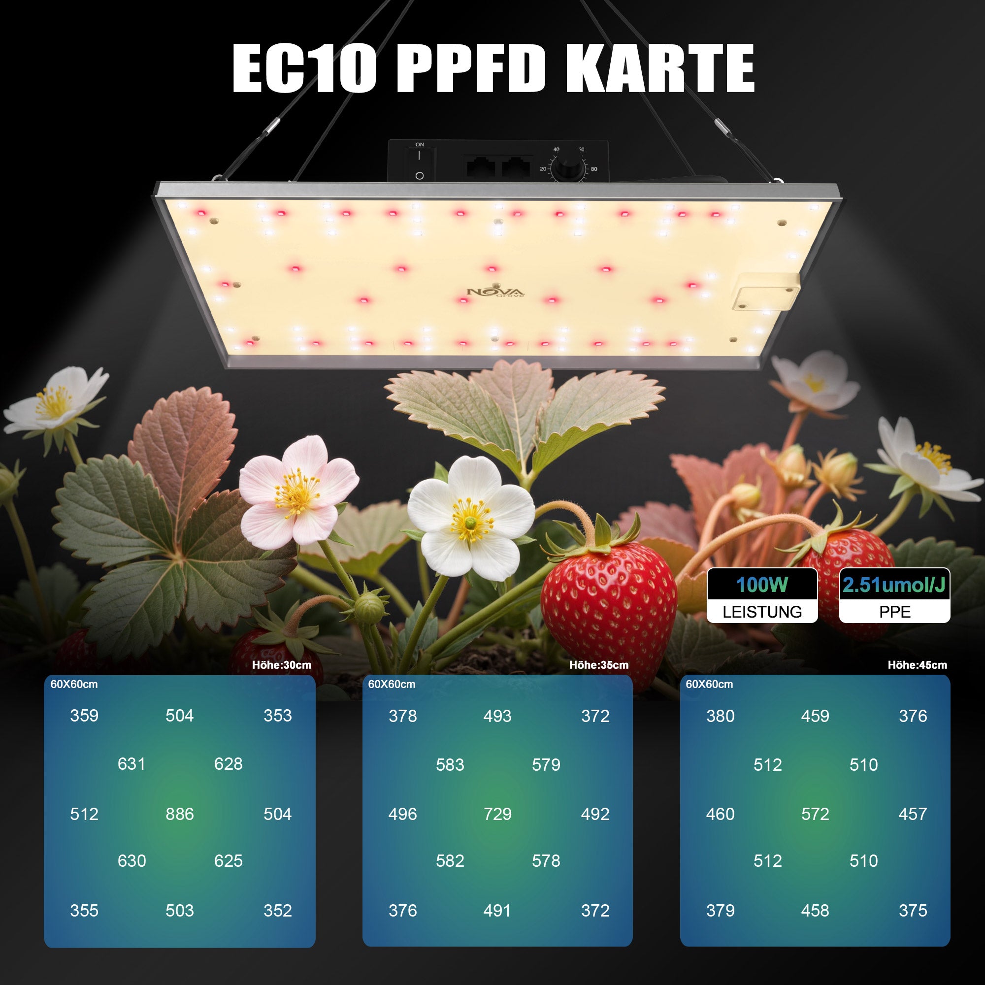 NovaGrove Lampada LED a spettro completo per piante, luce da coltivazione da 100 W per grow box. Luce con dimmer e funzione daisy chain, EC10.