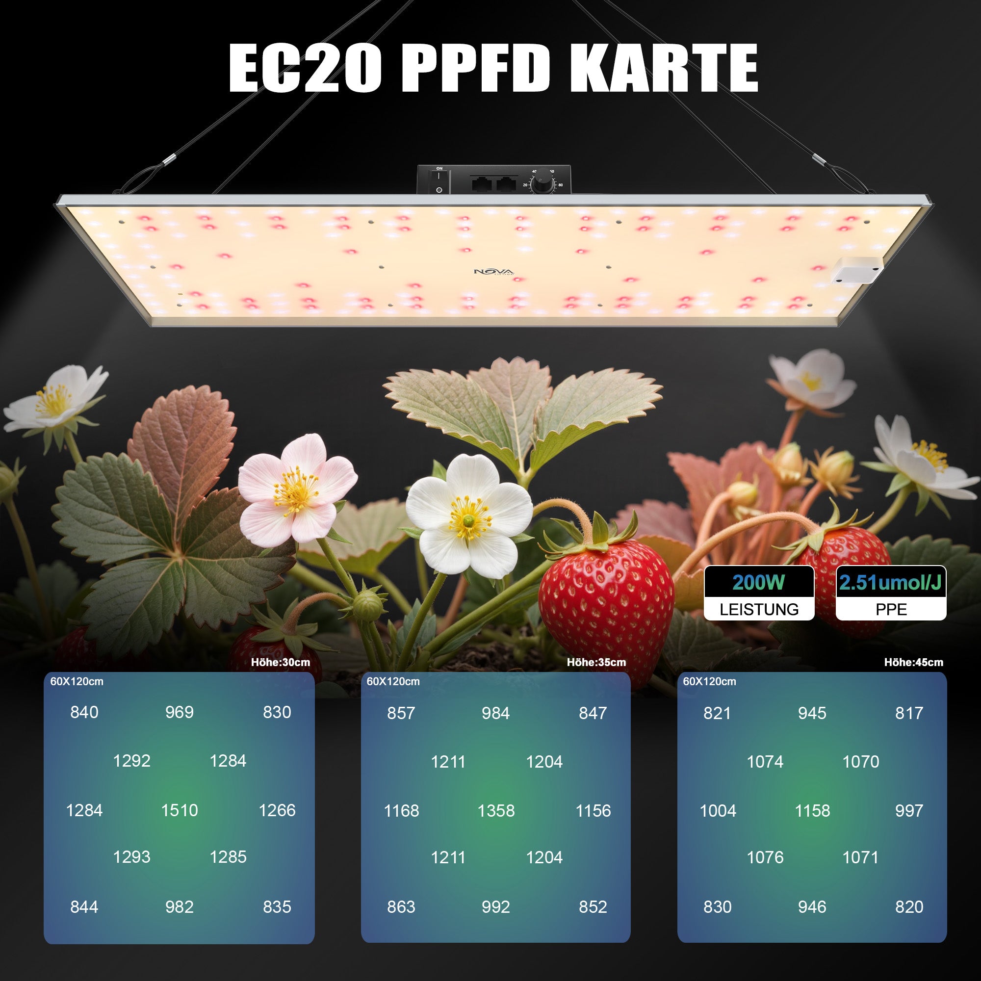 NovaGrove Lampada LED a spettro completo per piante, luce di coltivazione da 200W per grow box 60x120 cm, dimmerabile con funzione daisy chain, EC20